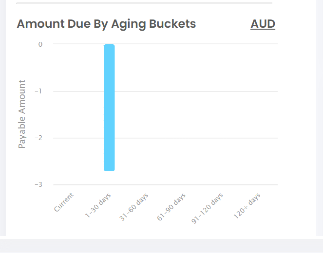 Aging_Bucket.png
